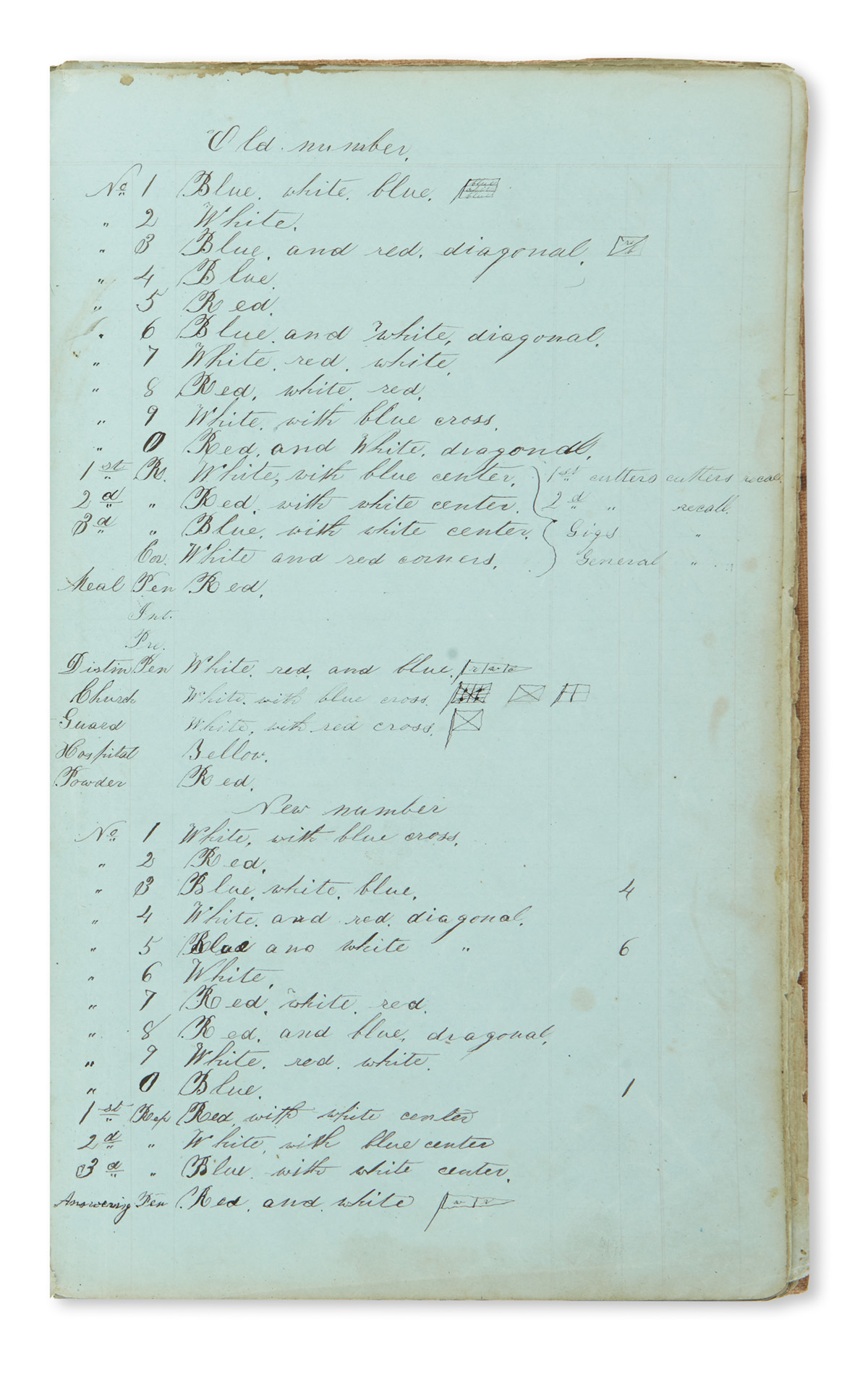 (CIVIL WAR--NAVY.) Walker, Samuel. Diary kept during the entire first cruise of the USS Kineo, a gunboat on the Mississippi.